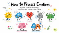 A cheerful illustrated guide on how to process emotions with cartoon characters for emotional management steps.