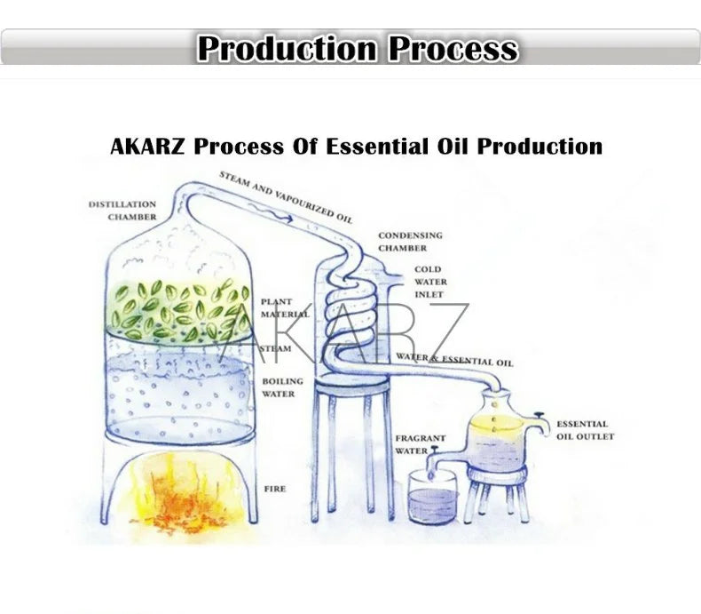 AKARZ aromatherapy massage essential oil, amber glass bottle with dropper, 3rd product in a skincare set.